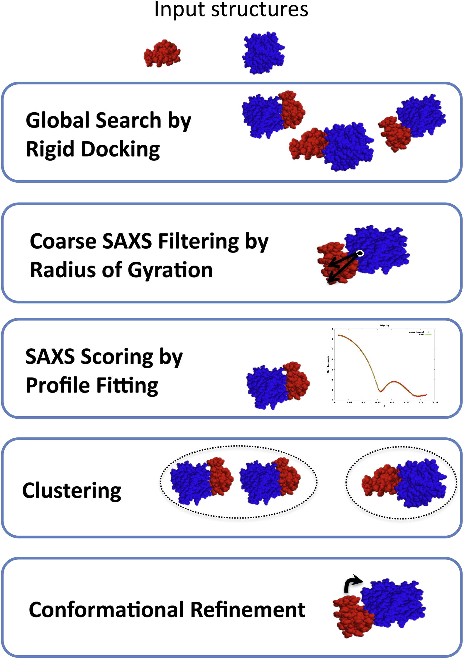 Method Overview