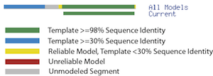 Example model coverage
sketch